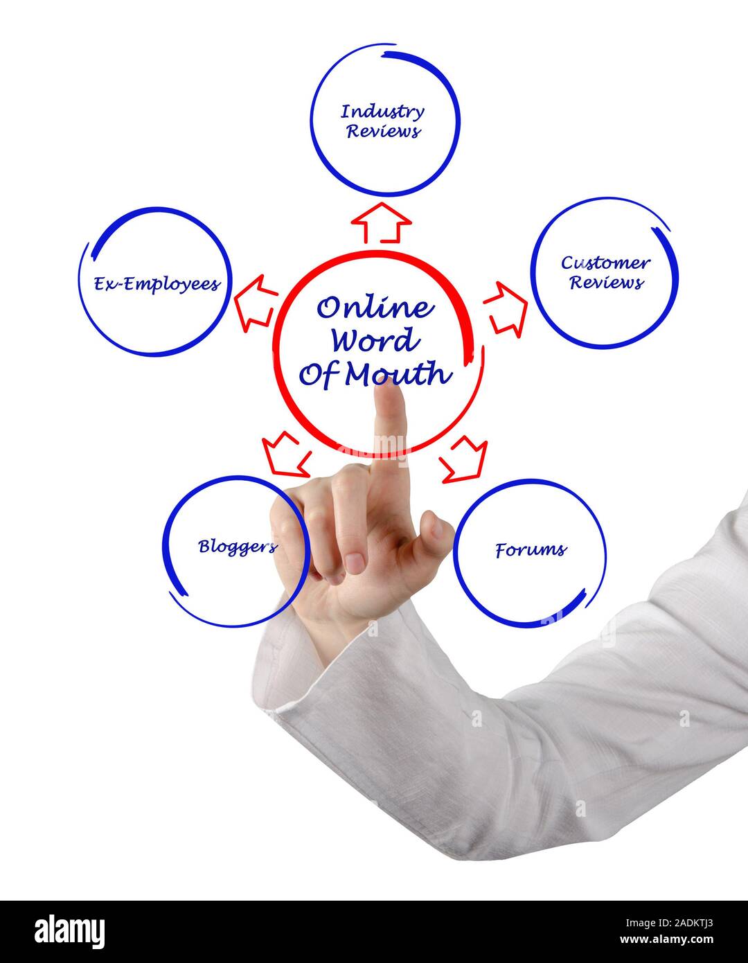 online-word-of-mouth-2ADKTJ3.jpg