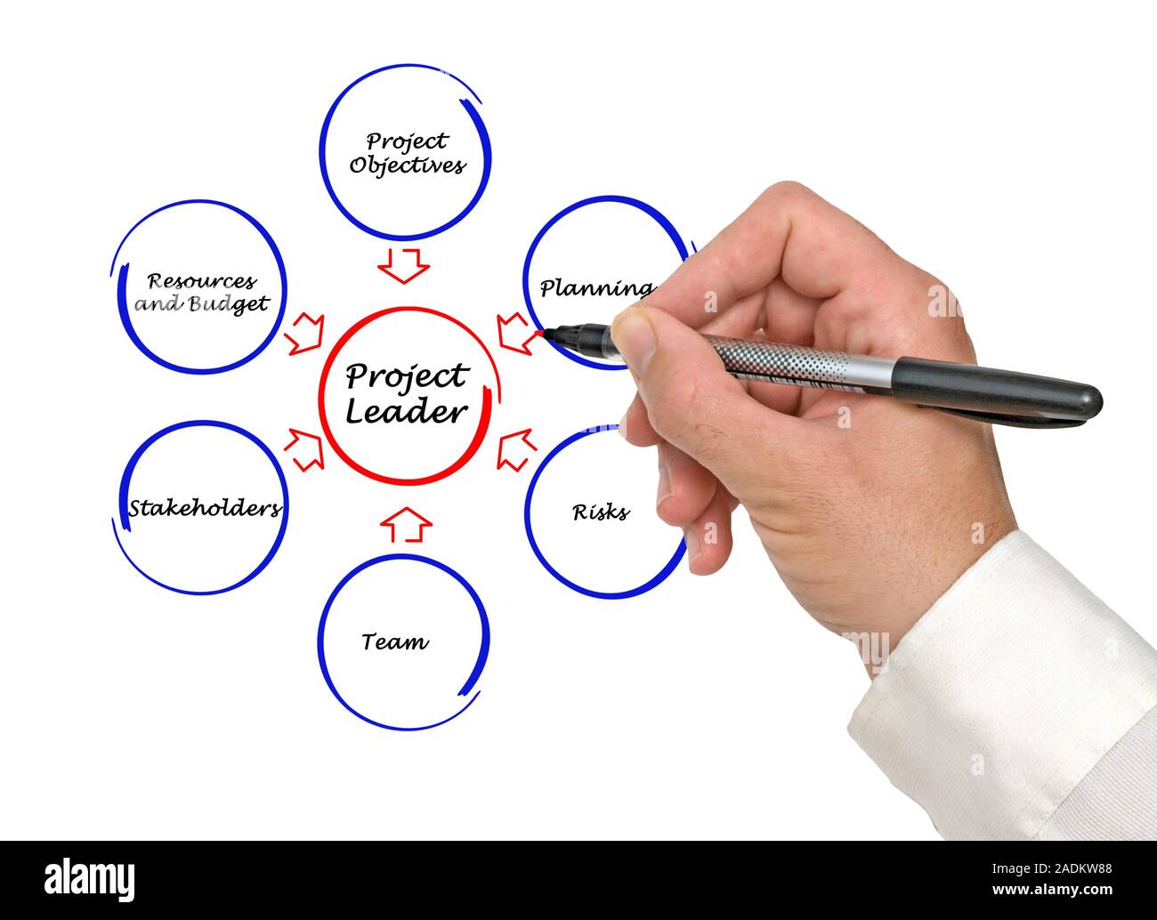 Project leader hi-res stock photography and images - Alamy