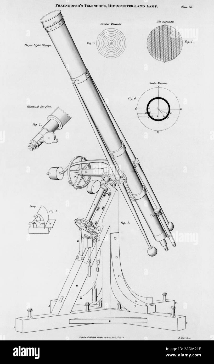 Fraunhofer telescope. This is a type of refractor telescope named after ...