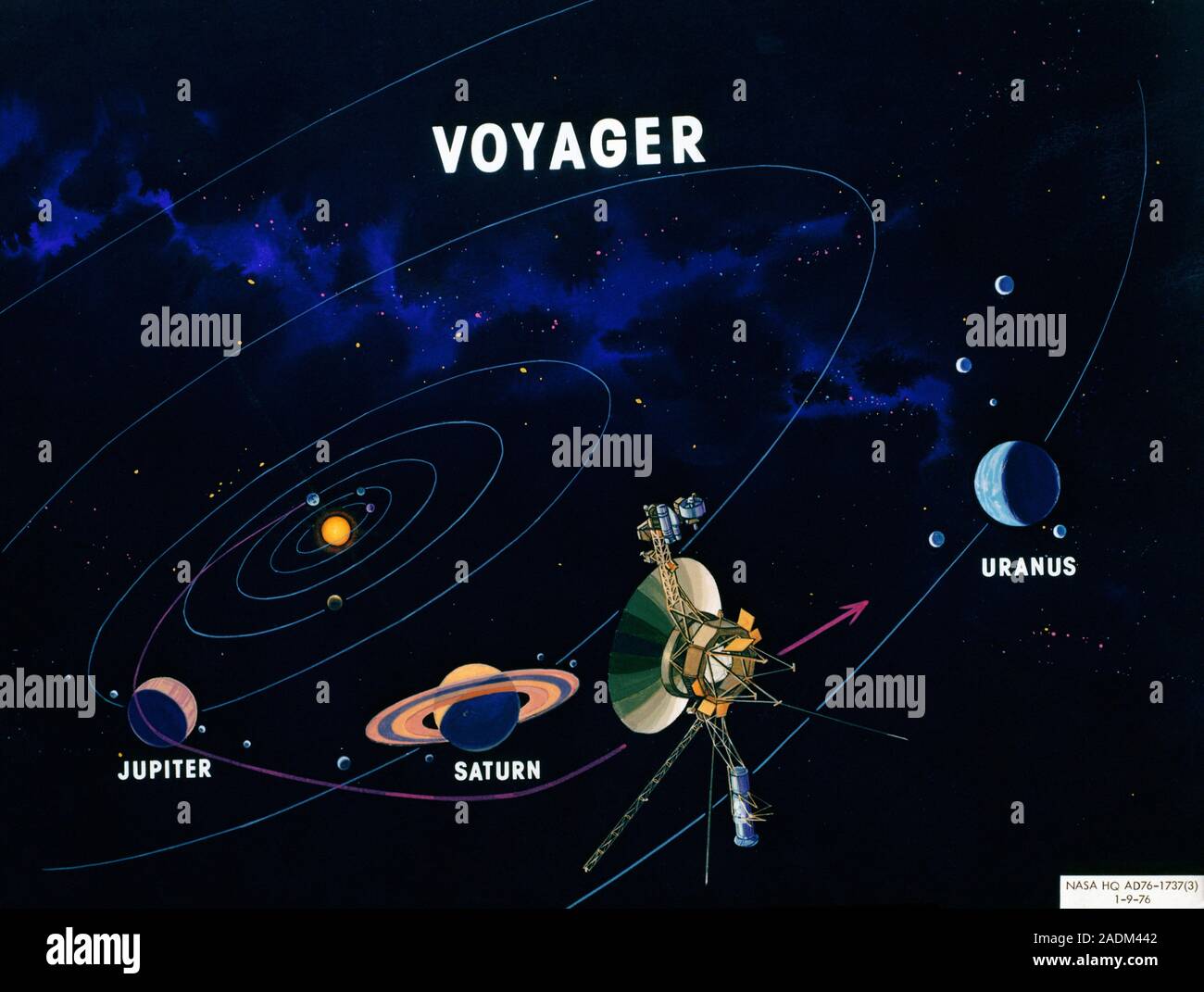 Diagram of the route taken by the Voyager 2 spacecraft. Voyager 2 was ...