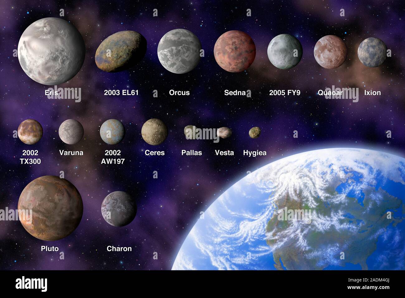 Dwarf Planets And Candidates Computer Artwork Of The Three Dwarf 