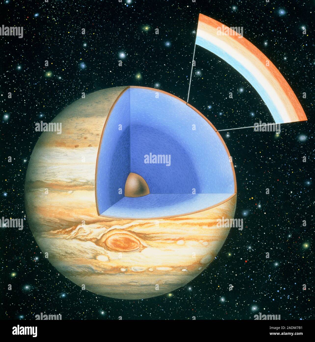 Jupiter Cutaway Illustration Showing The Interior Structure Of The Jupiter Cutaway Illustration Showing The Interior Structure Of The
