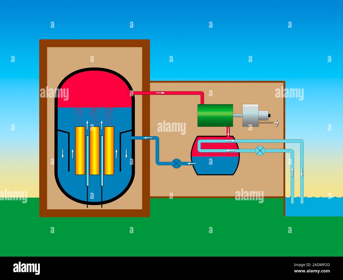 Boiling water nuclear reactor. Diagram of the workings of a boiling