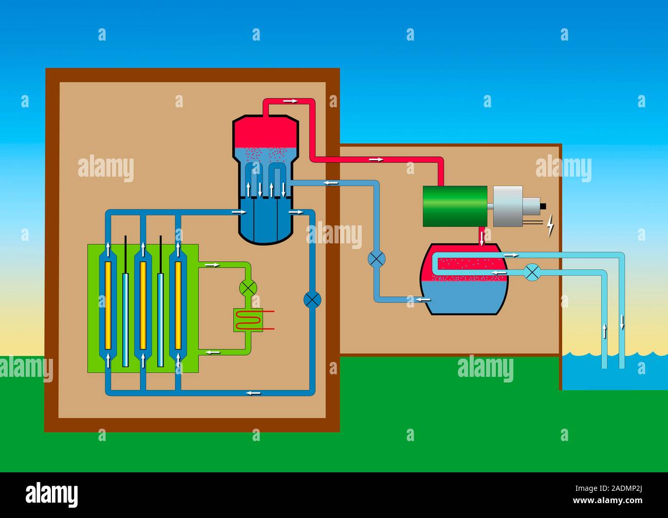 Heavy water nuclear reactor. Diagram of the workings of a heavy water