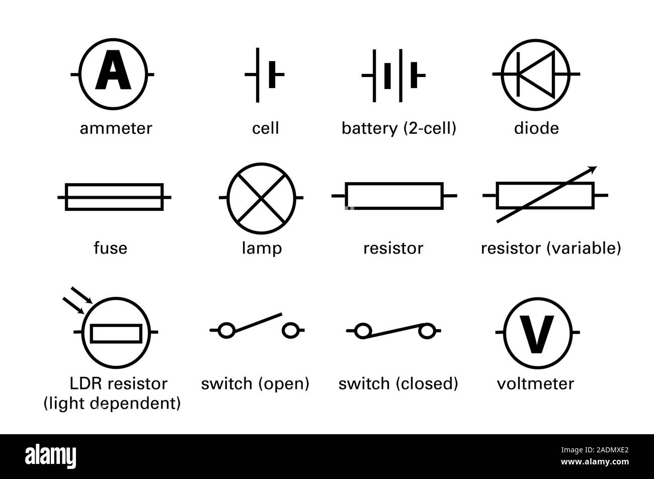 Standard electrical circuit symbols. Diagram of twelve of the standard ...