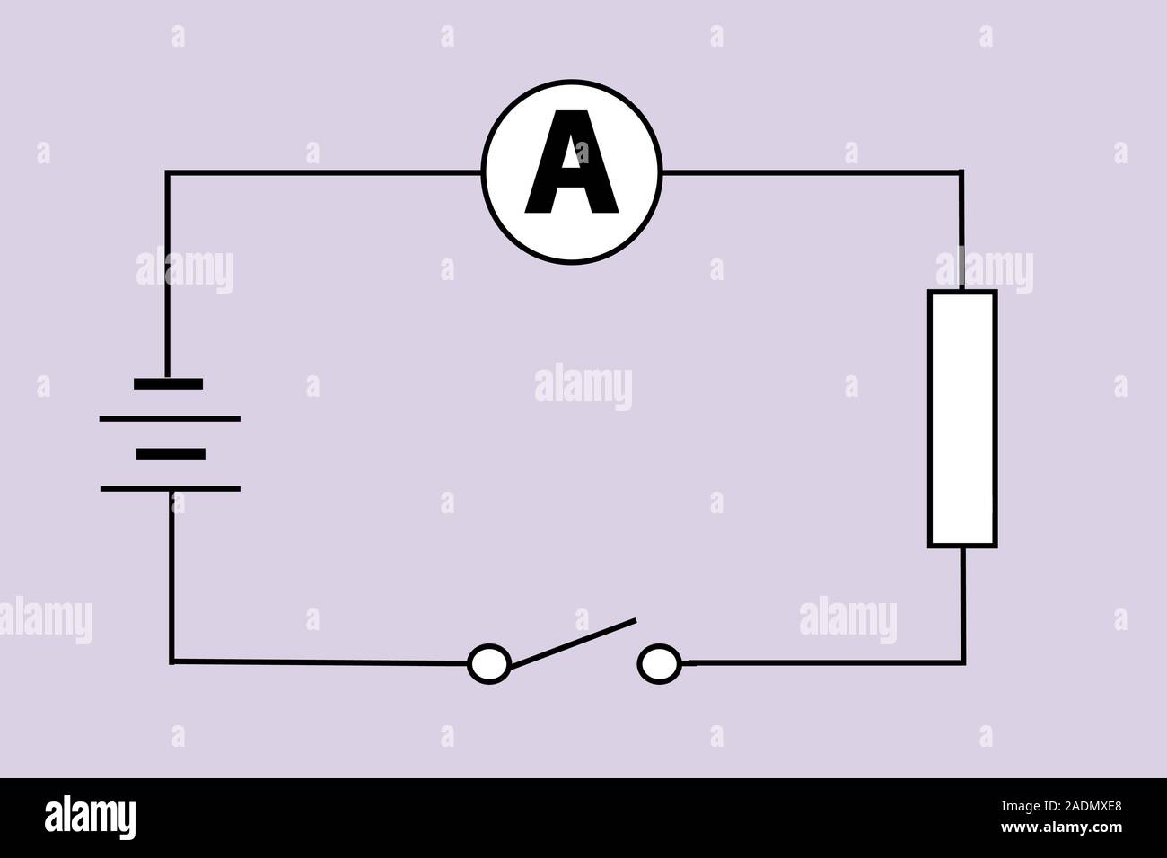 Measuring electric current. Circuit diagram showing the arrangement of