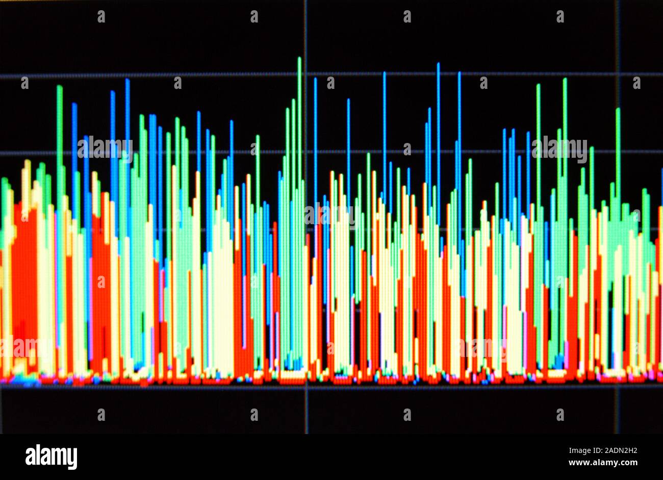 Histogram. Screen displaying a histogram. A histogram is a types of