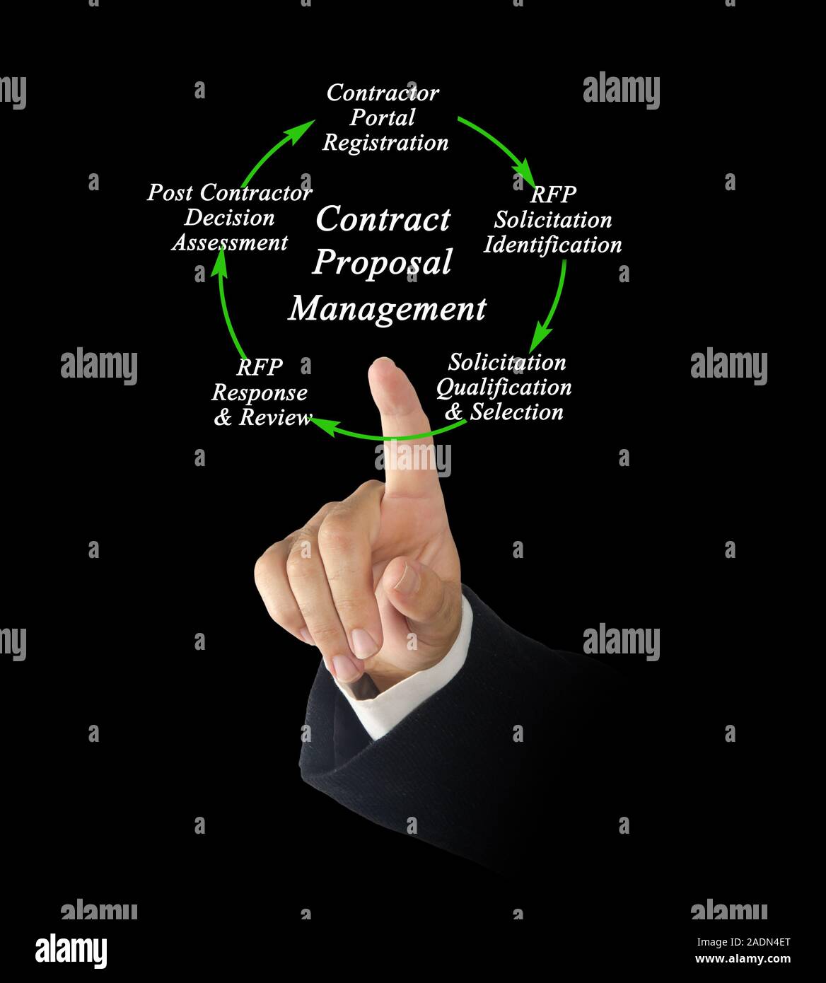 Contract Proposal Management Process Stock Photo