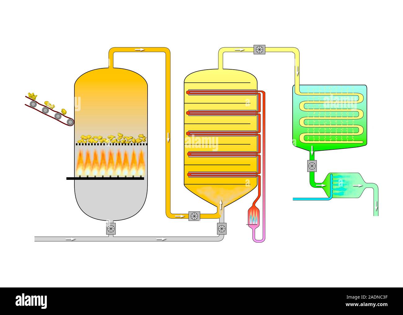 Sulphuric acid production. Schematic diagram of the Contact Process to make sulphuric acid from