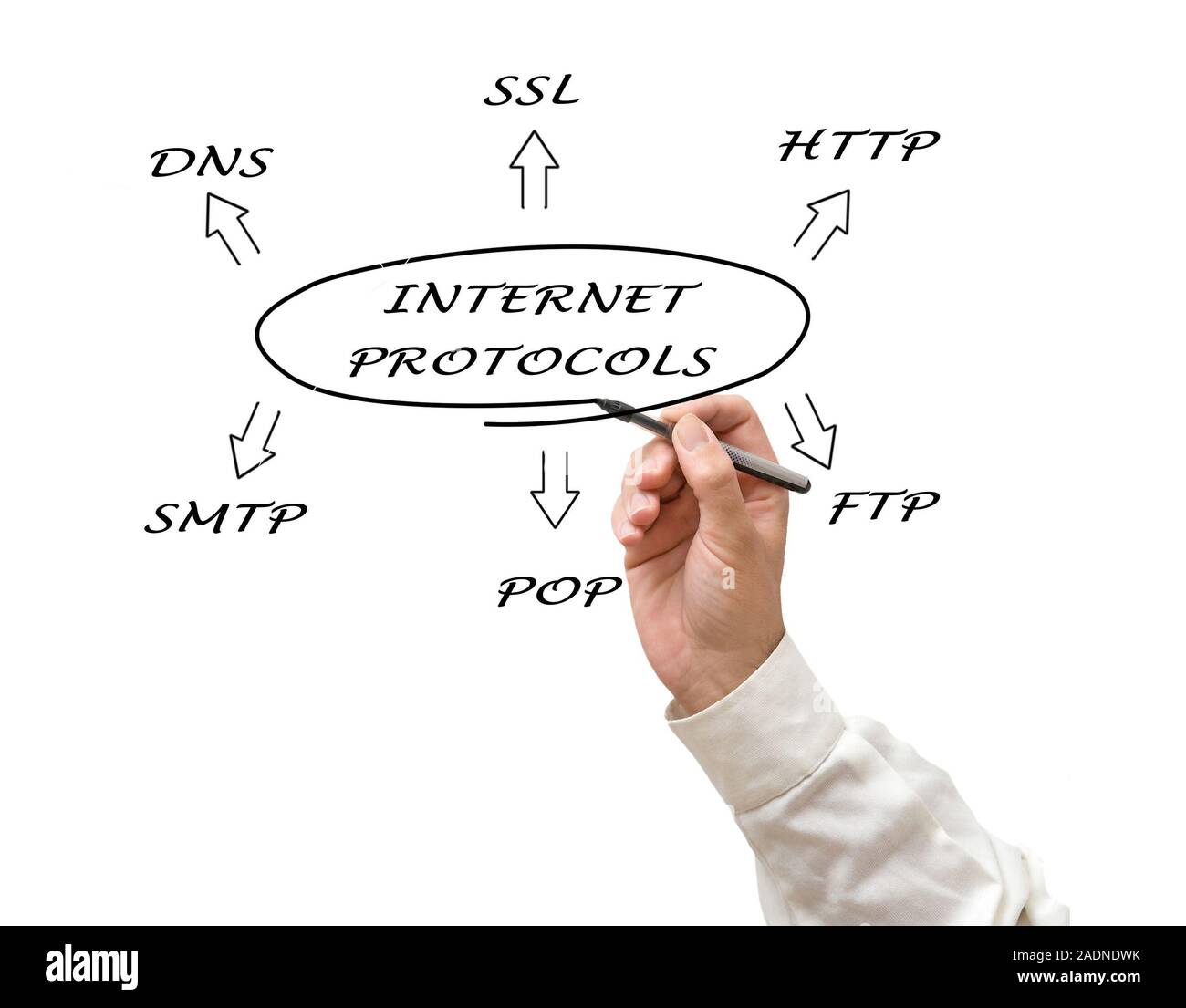 Ftp ssl Cut Out Stock Images & Pictures - Alamy