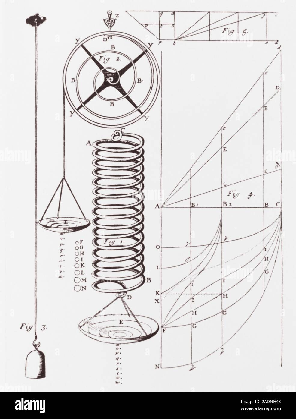 Hooke's law apparatus. Artwork by Robert Hooke (16351703) of the