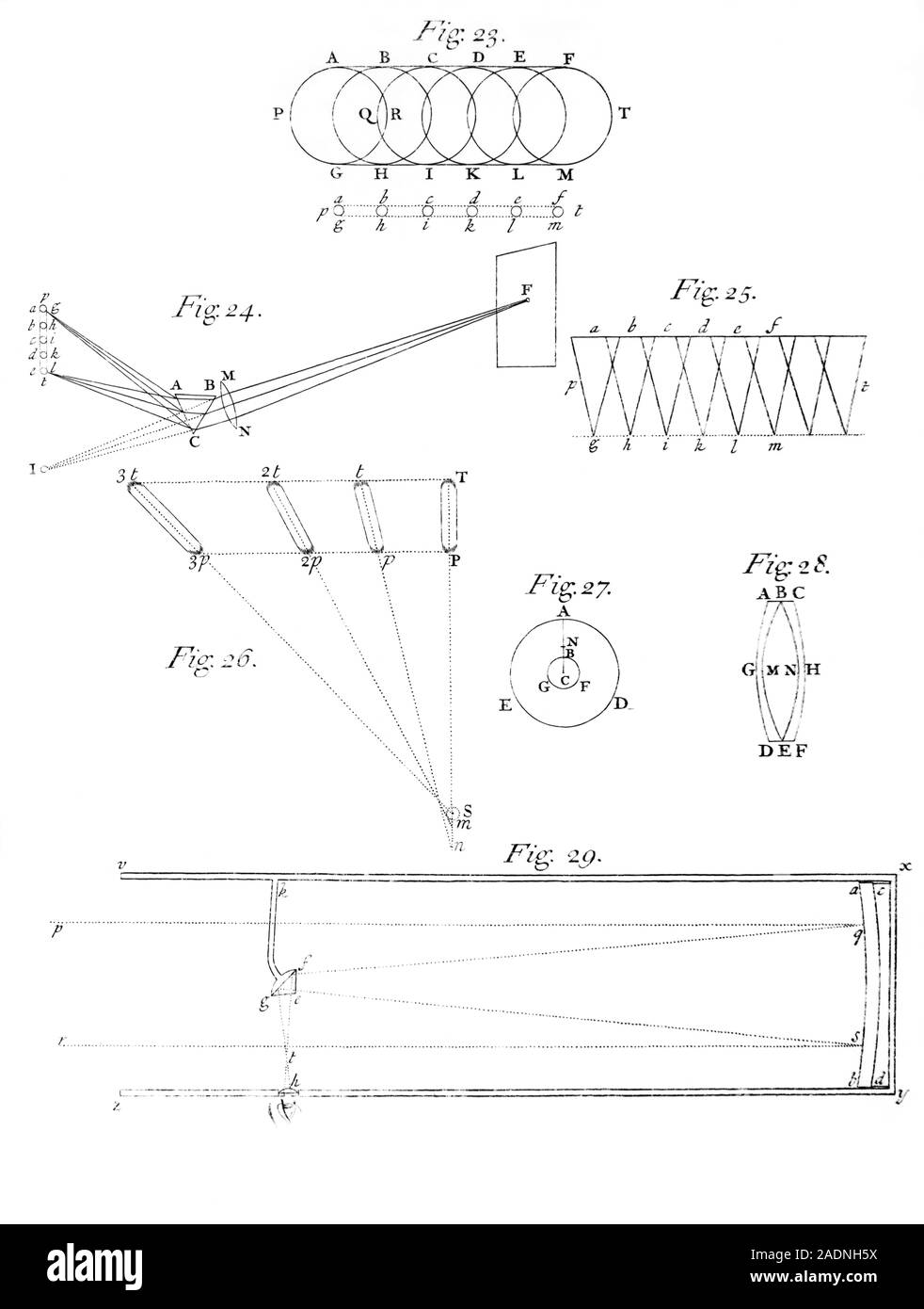Newton's reflecting telescope. Diagrams showing how a reflecting