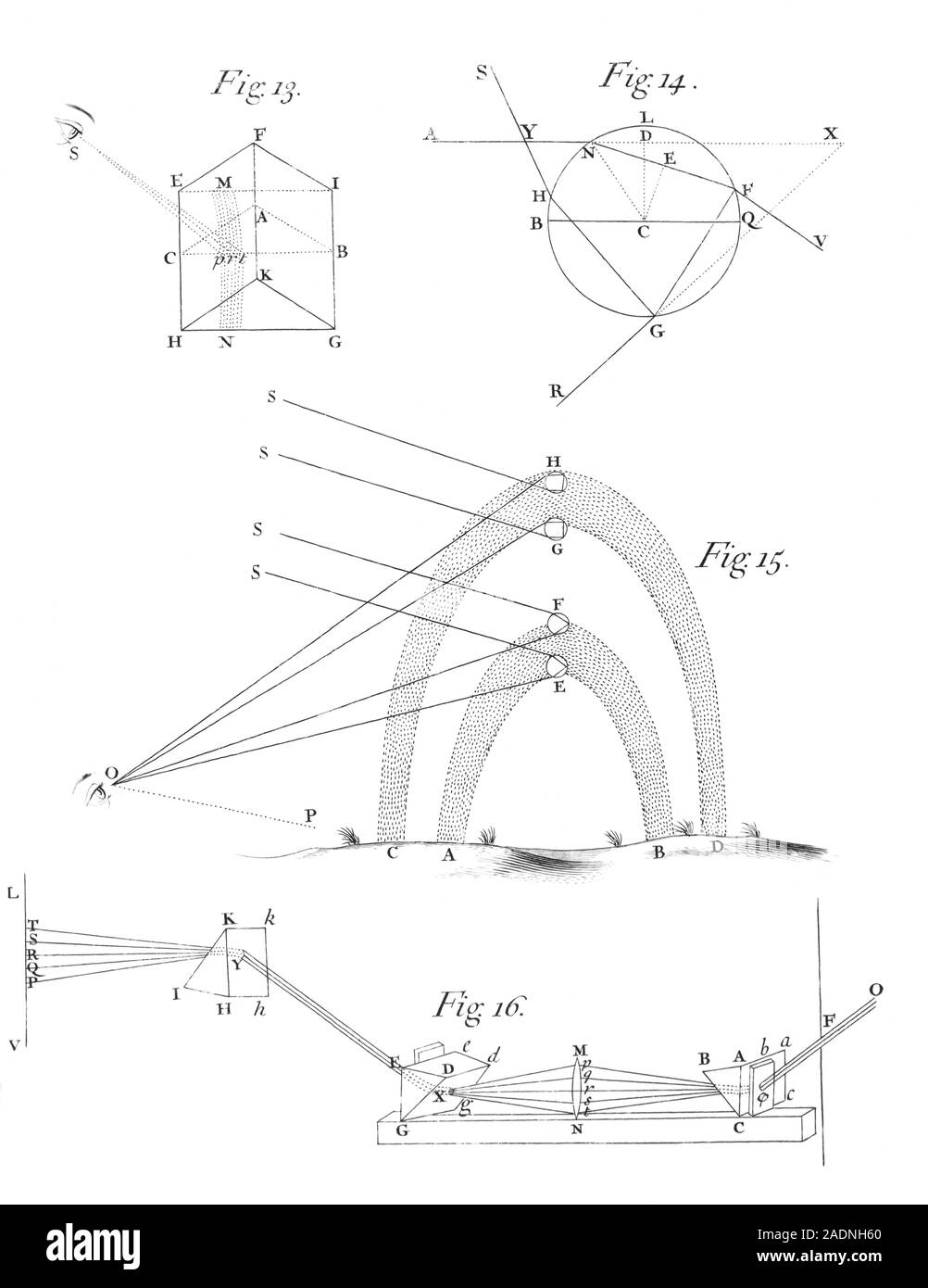 Newton's rainbow explanation. Diagrams explaining the optics of a