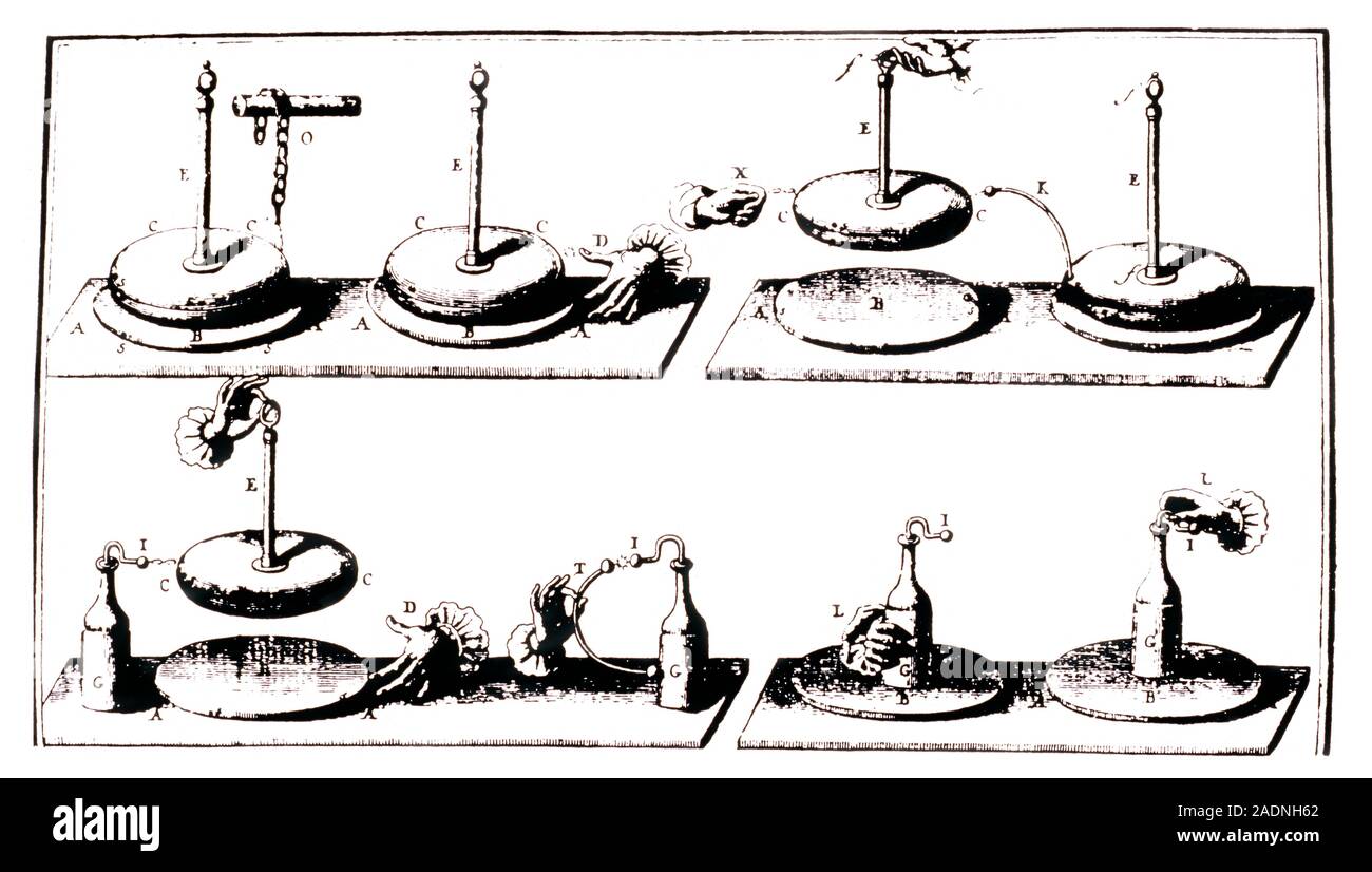 Illustration of Count Alessandro Volta's electophorus, a type of charge