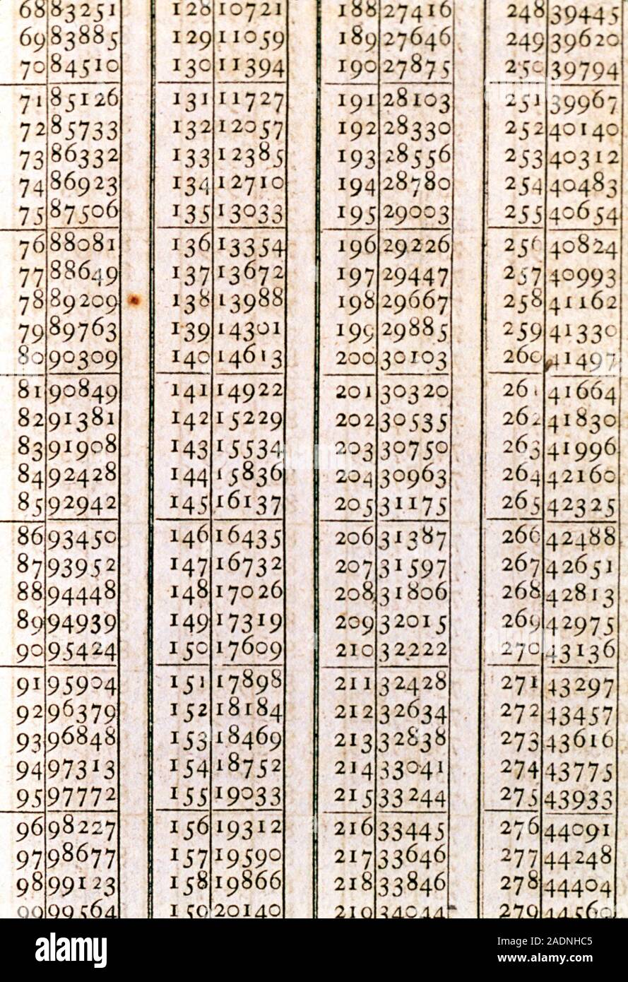 Logarithm table. Historical table of logarithms. Logarithms are ...