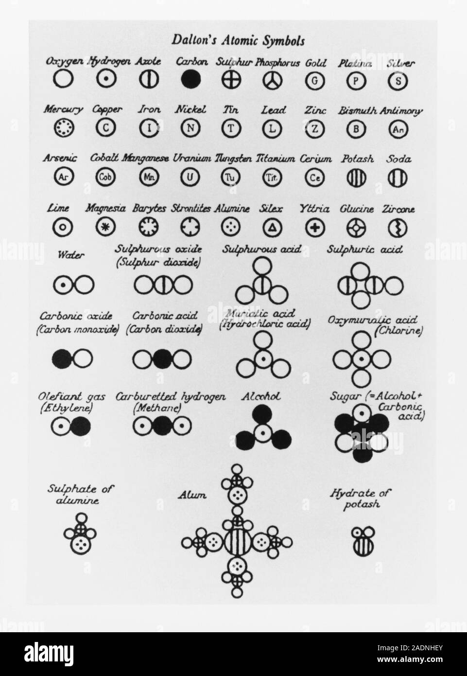 John dalton atom