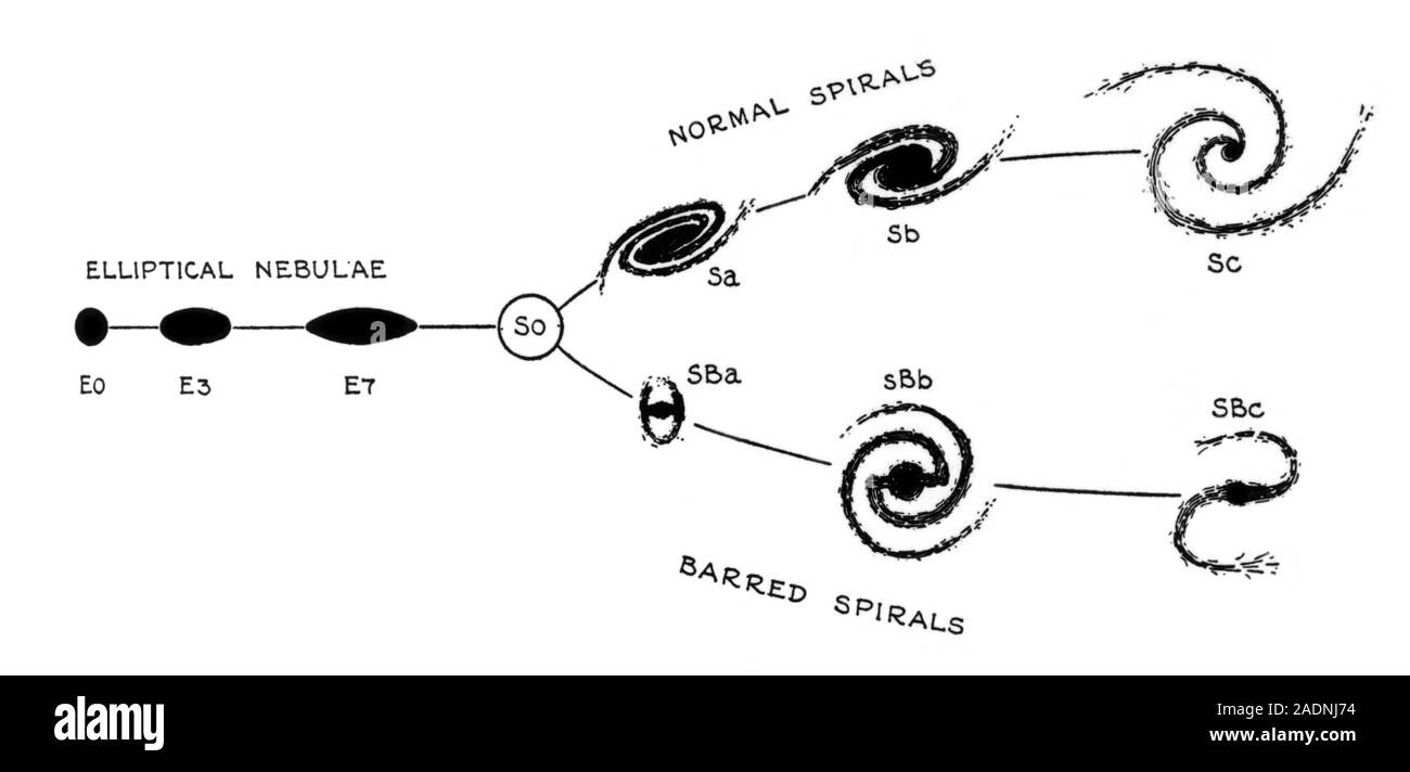 The Hubble Sequence (also called the Hubble 'tuning fork'). Published