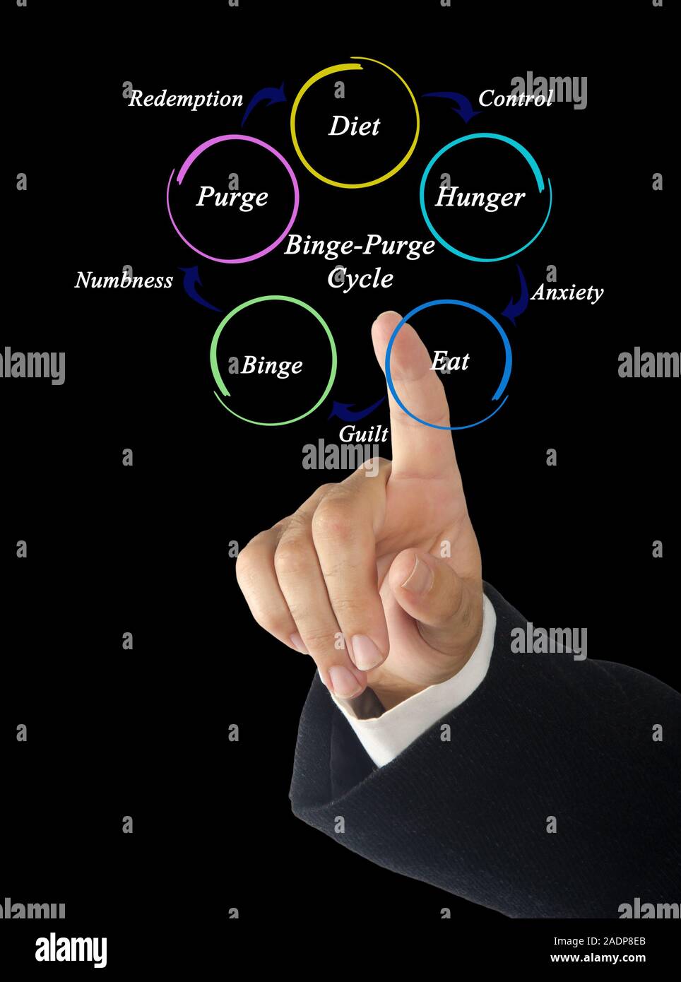 Dia7 631 BingePurge Cycle Stock Photo Alamy