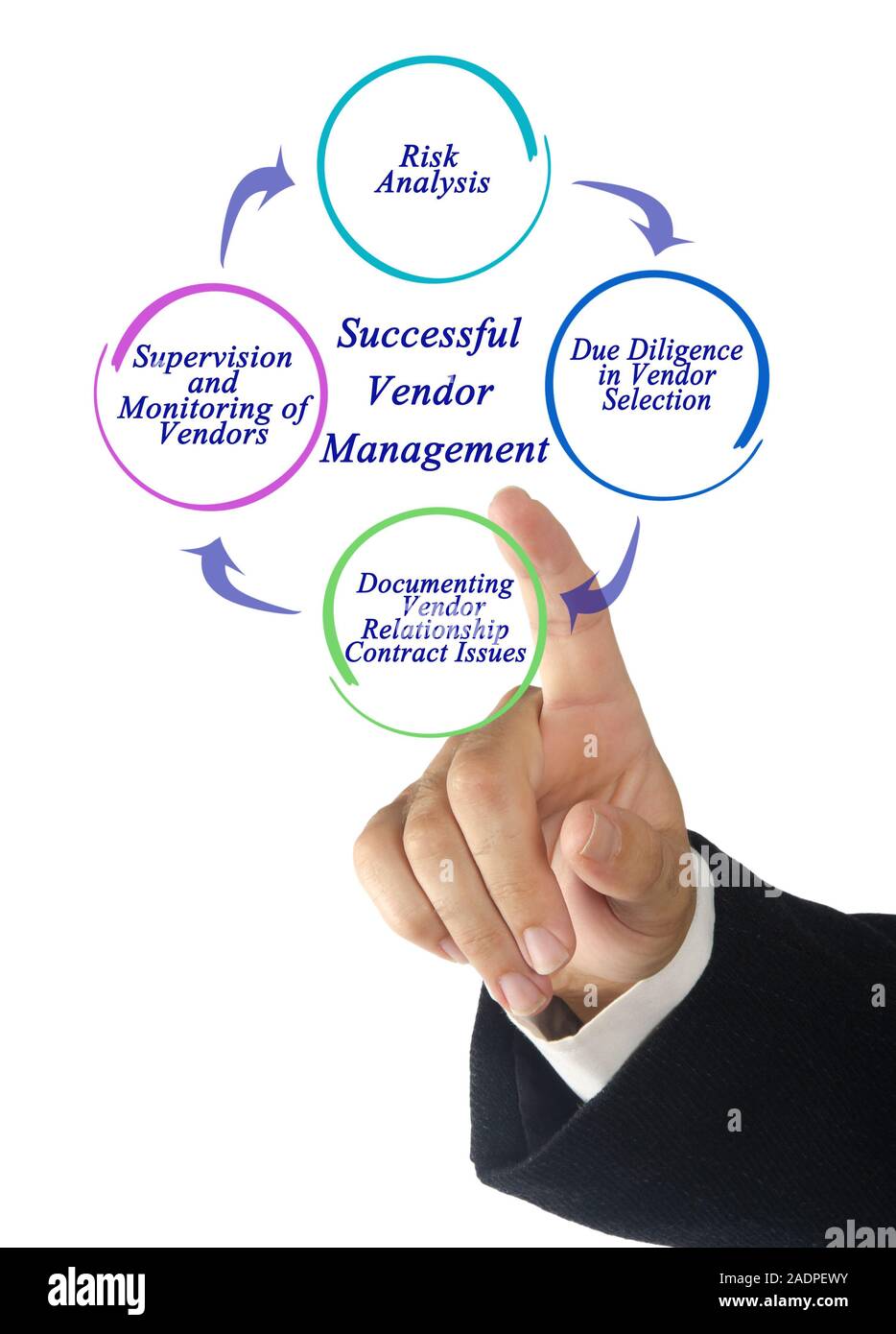 Successful Vendor Management Stock Photo - Alamy