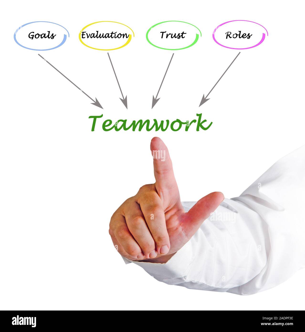 What Lead To Good Teamwork Stock Photo Alamy