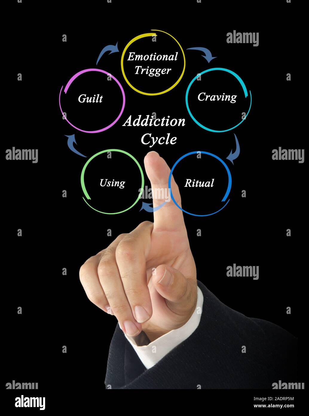 Addiction Cycle Stock Photo