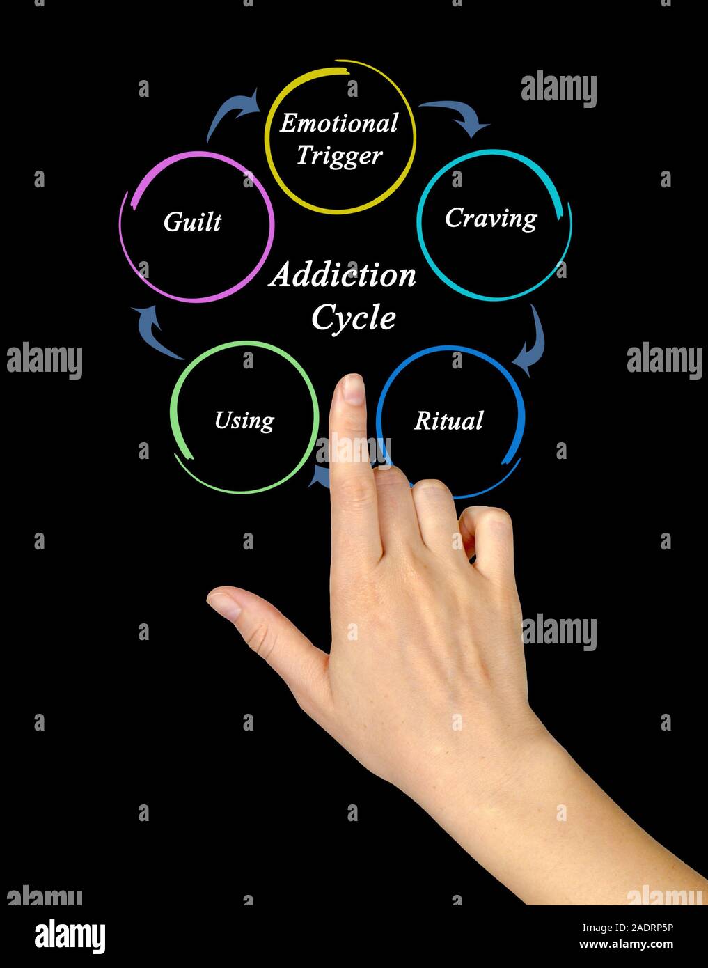 Addiction Cycle Stock Photo