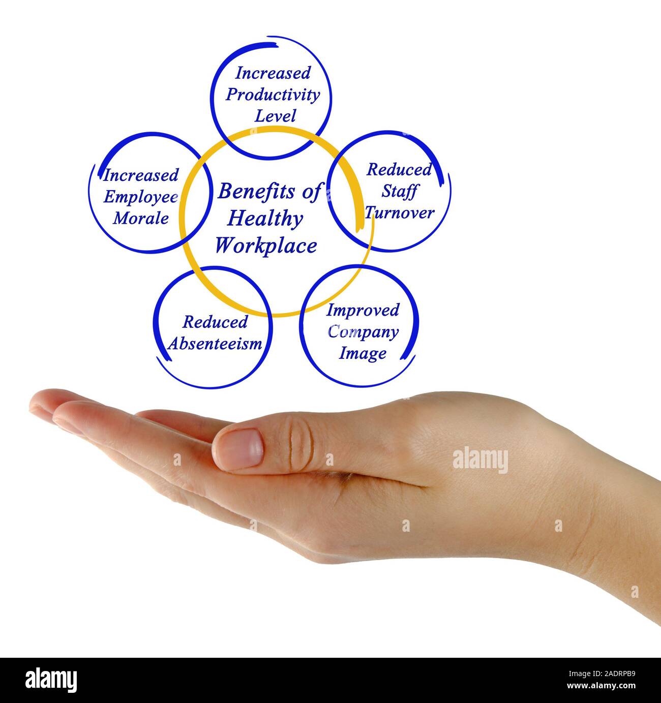 Benefits of Healthy Workplace Stock Photo - Alamy