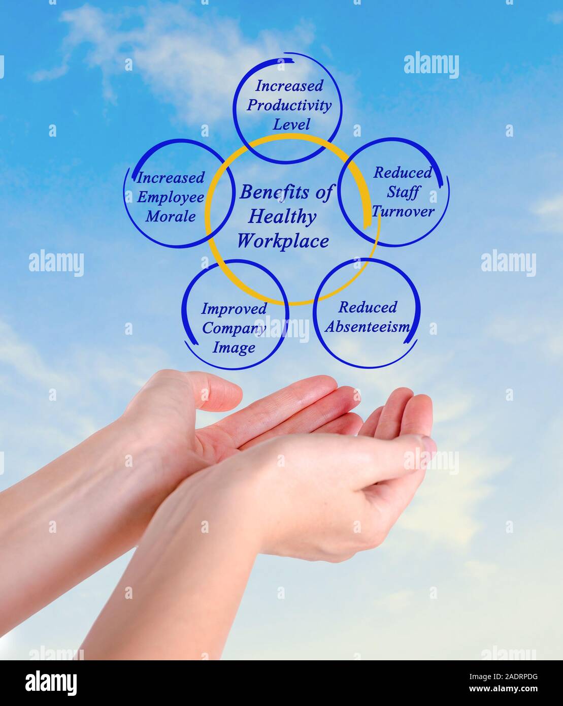 Benefits of Healthy Workplace Stock Photo - Alamy