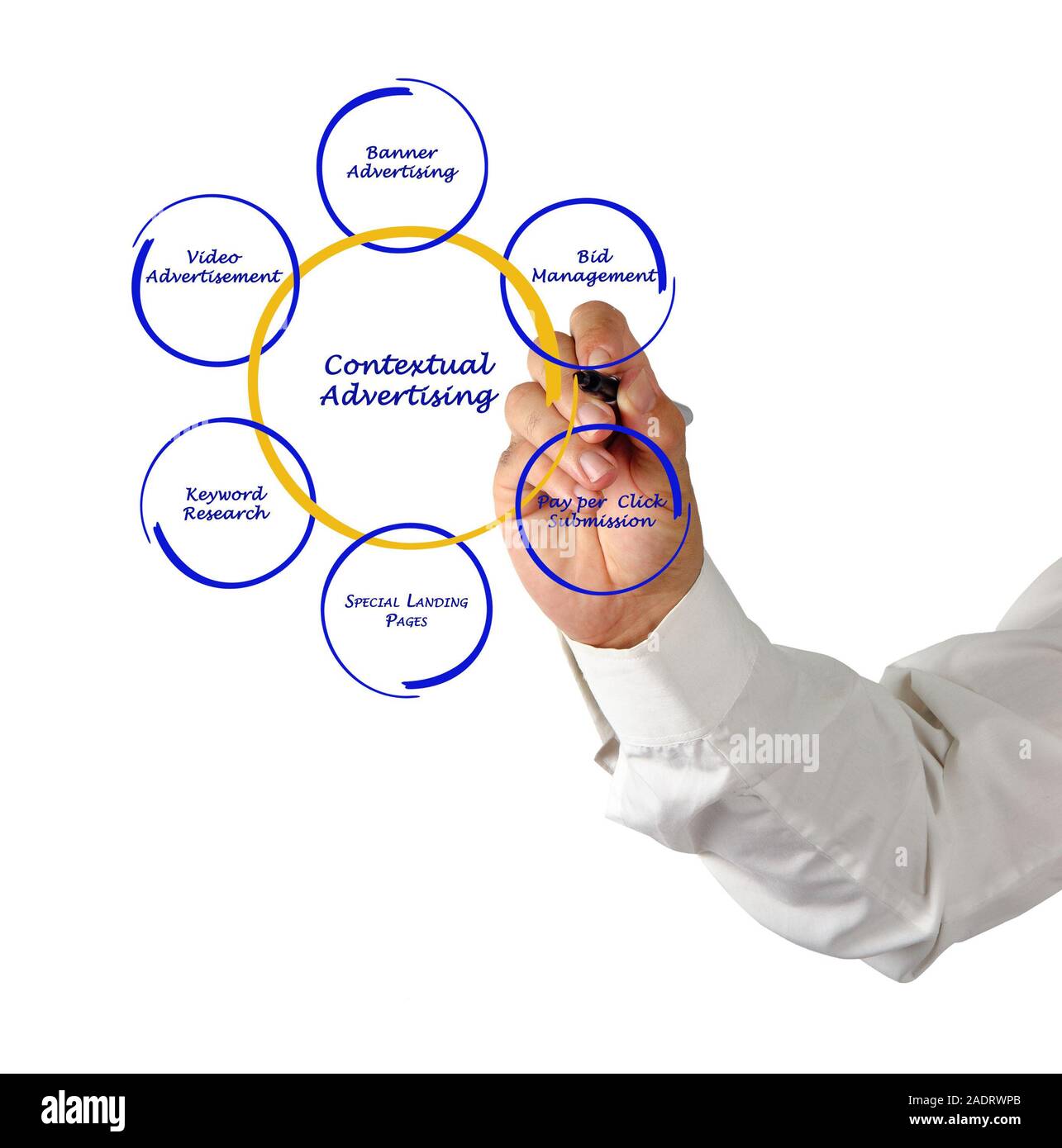 Presentation Of Contextual Advertising Stock Photo 335512643 Alamy
