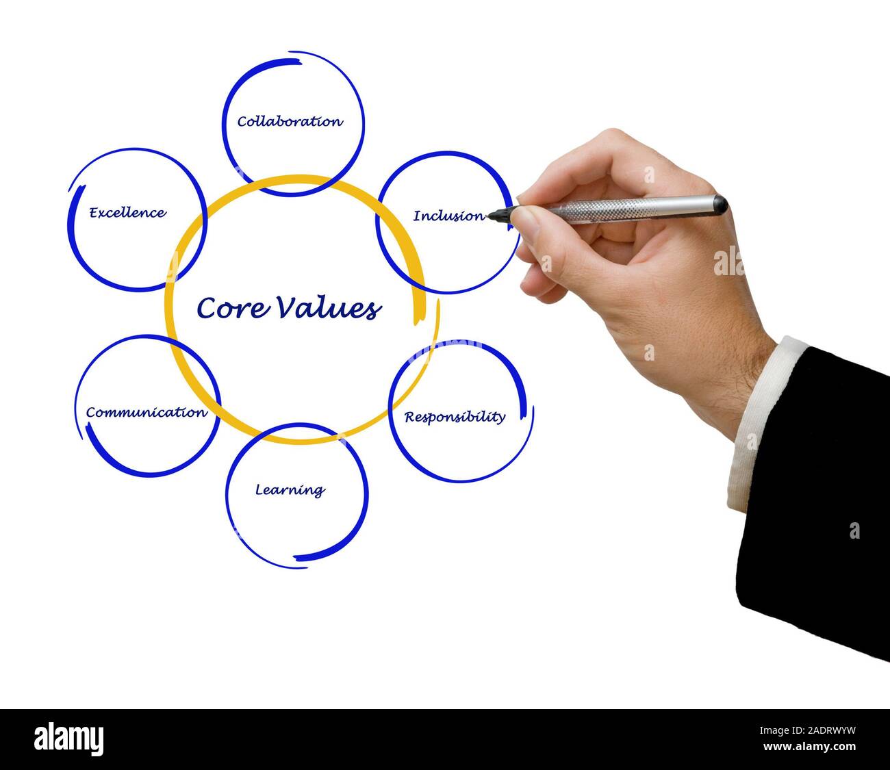 Epr. Clear direction in teaching. Reinforcement learning schedule planning. Responsibility quotes. Differentiation strategy in teaching.