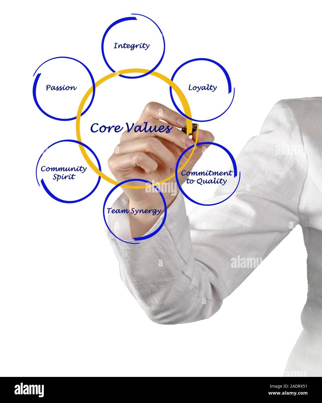 Core values woman hi-res stock photography and images - Alamy