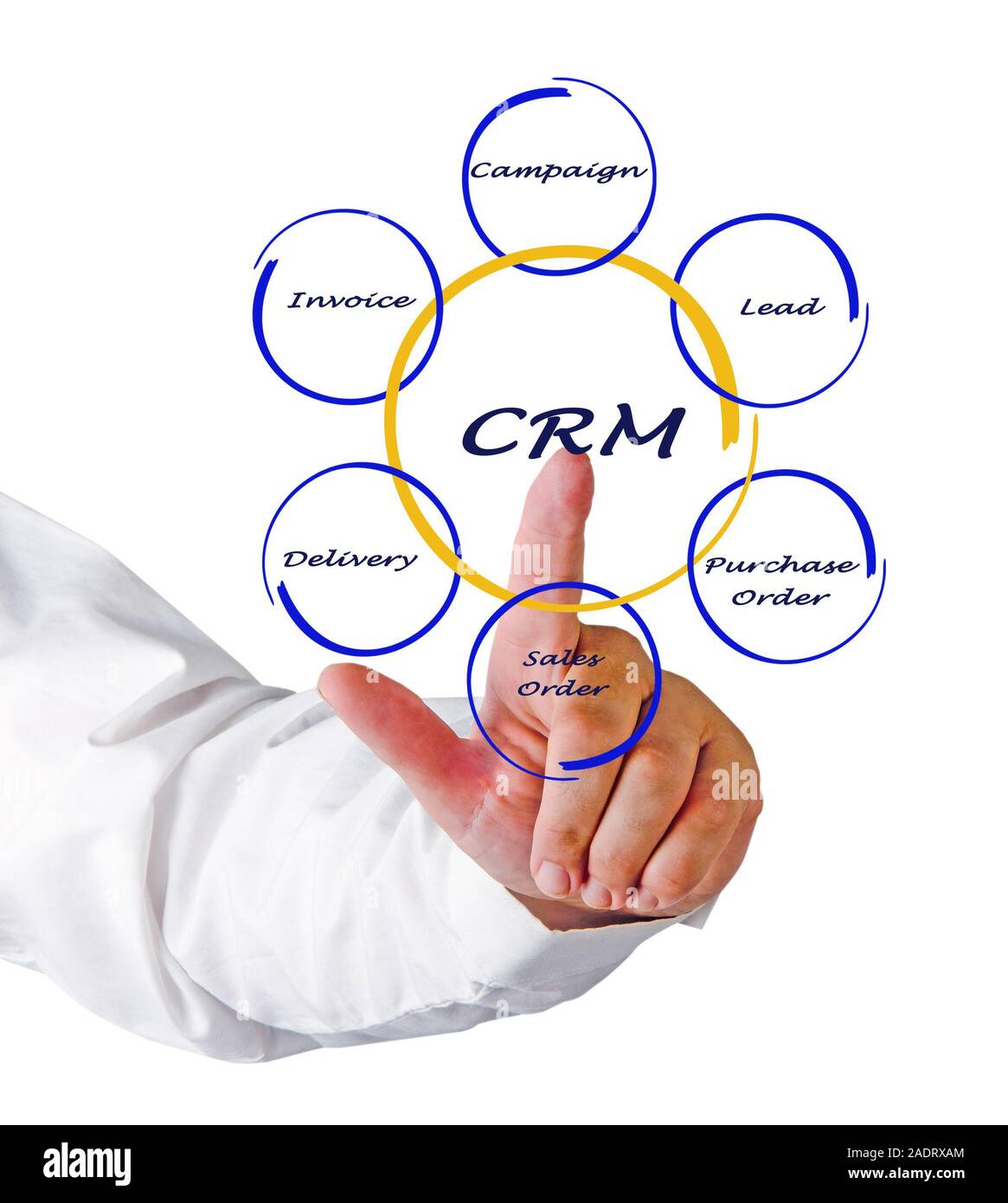 crm diagram Stock Photo