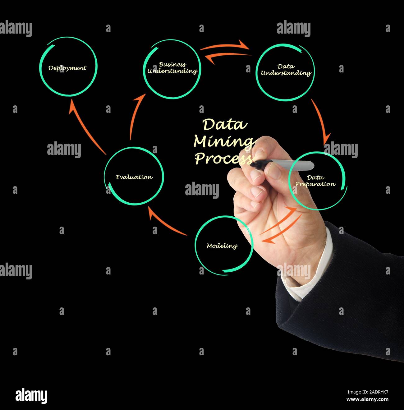 Data mining process Stock Photo - Alamy