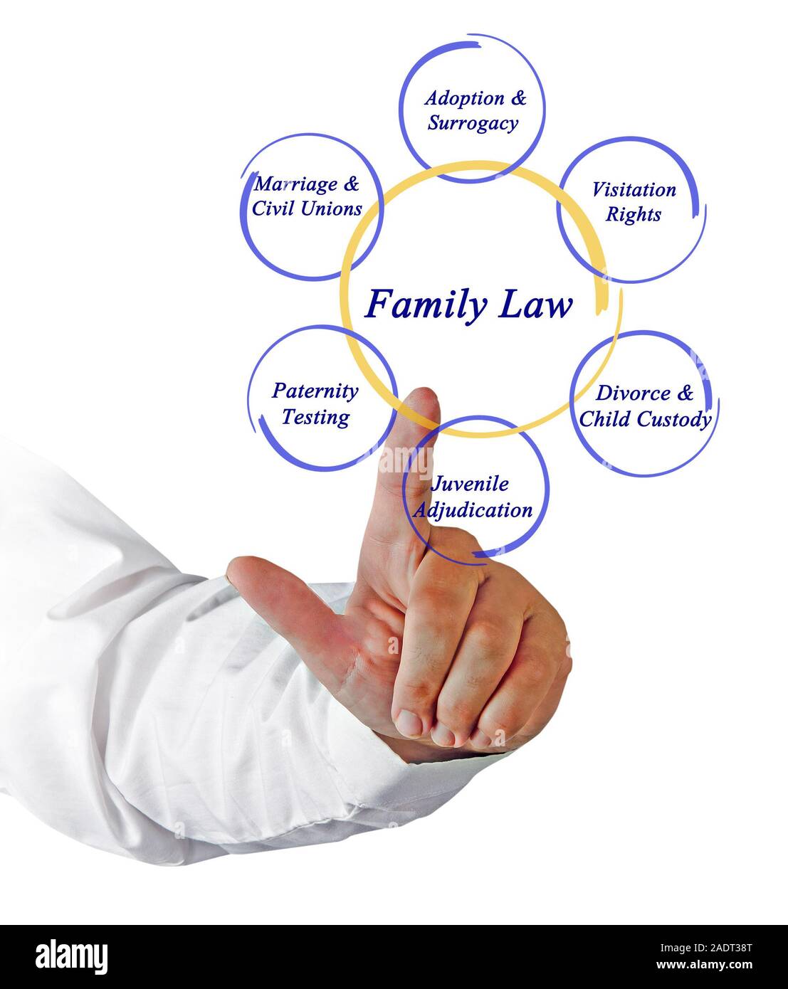 components-of-family-law-stock-photo-alamy