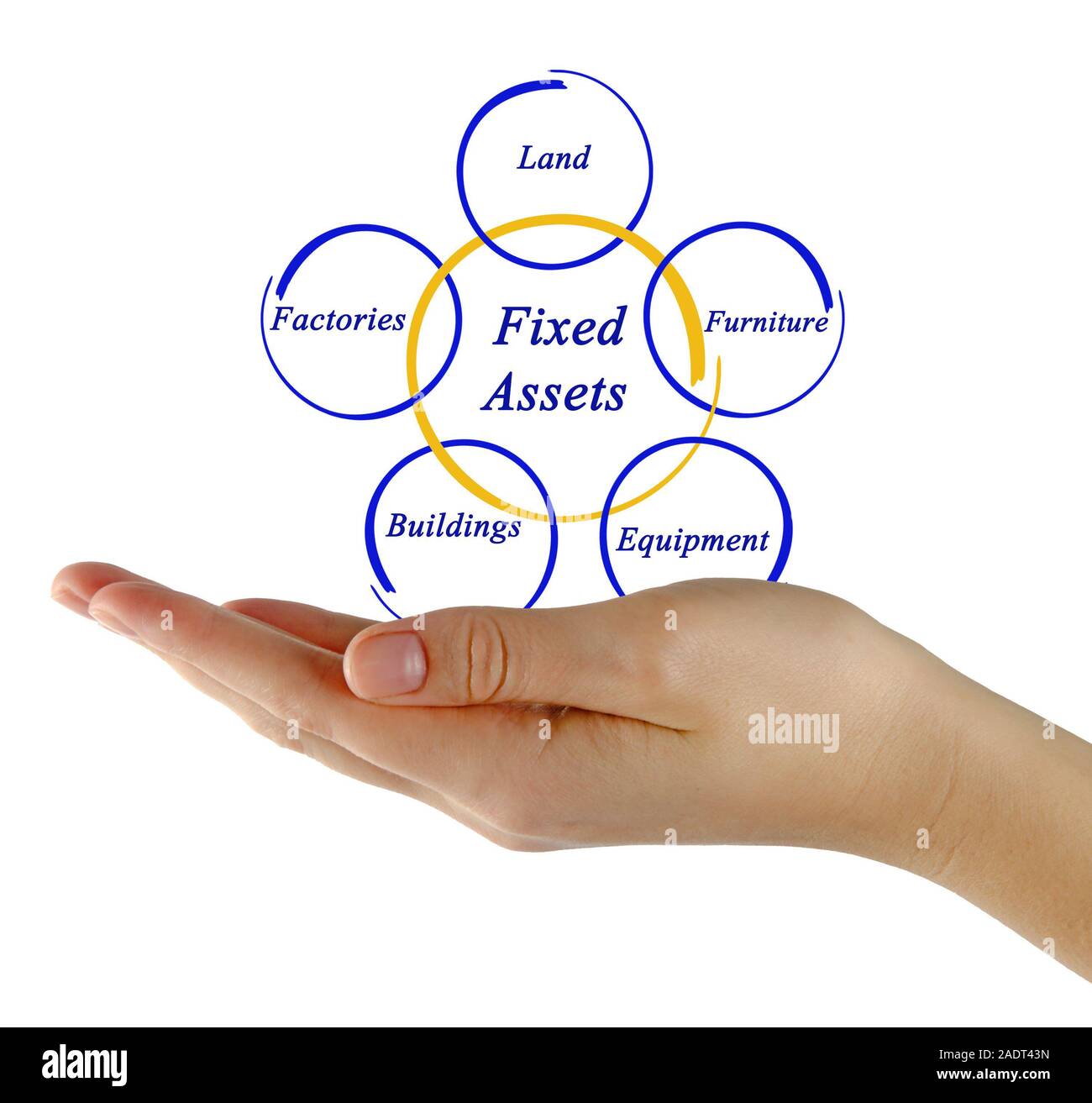 Fixed assets hires stock photography and images Alamy