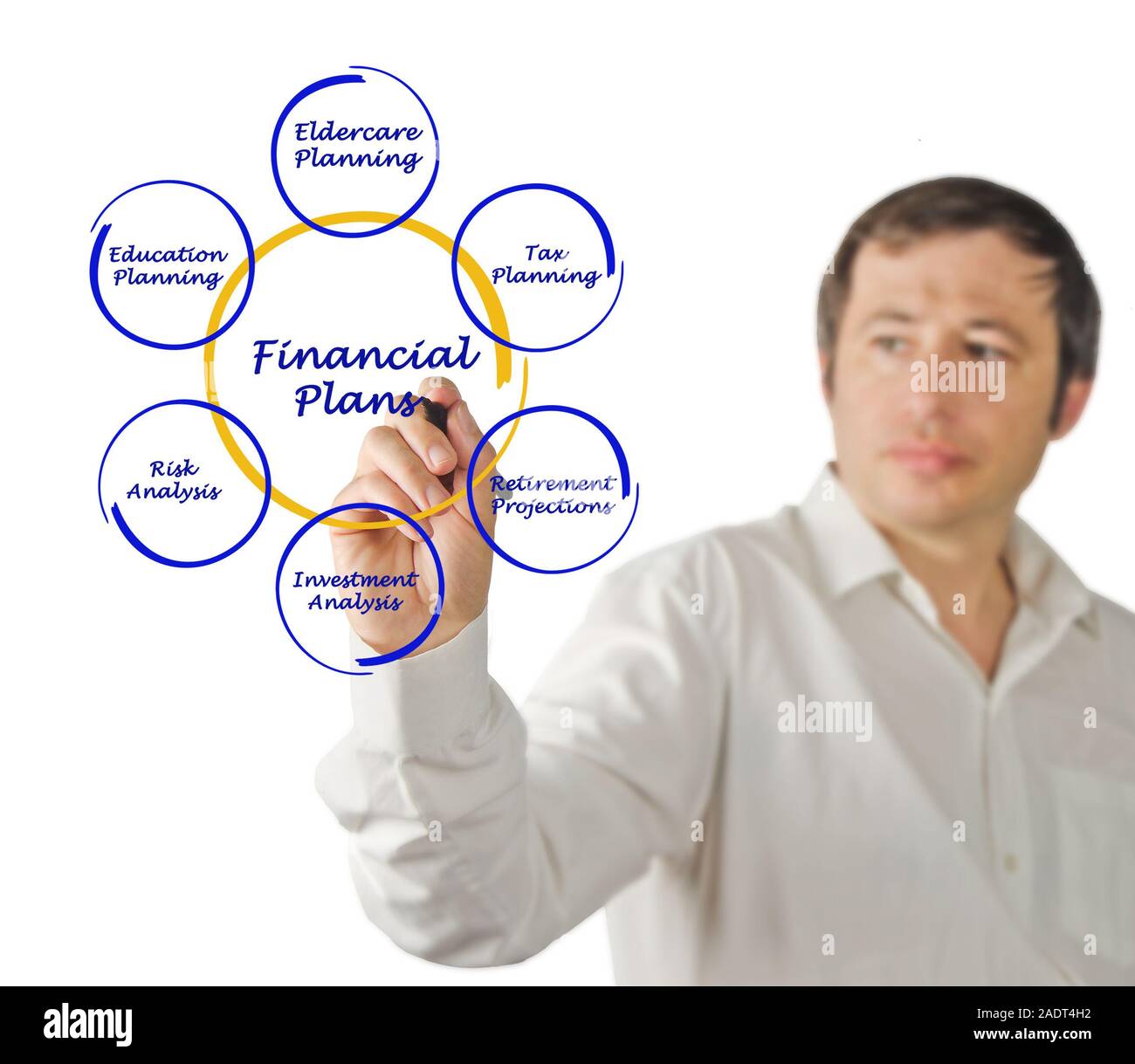 Diagram of financial plan Stock Photo - Alamy