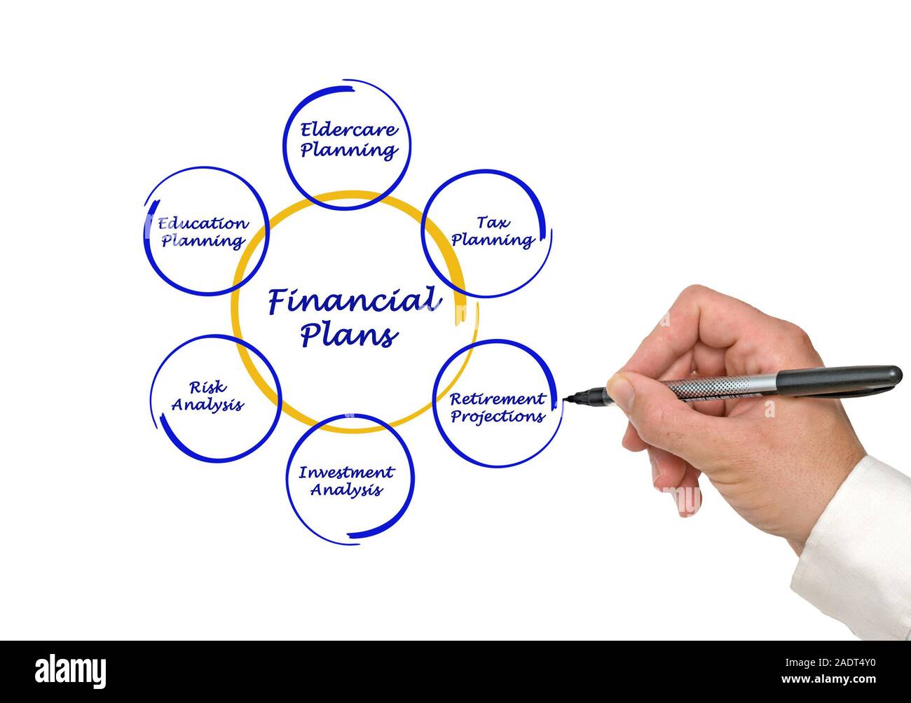 Diagram of financial plan Stock Photo Alamy