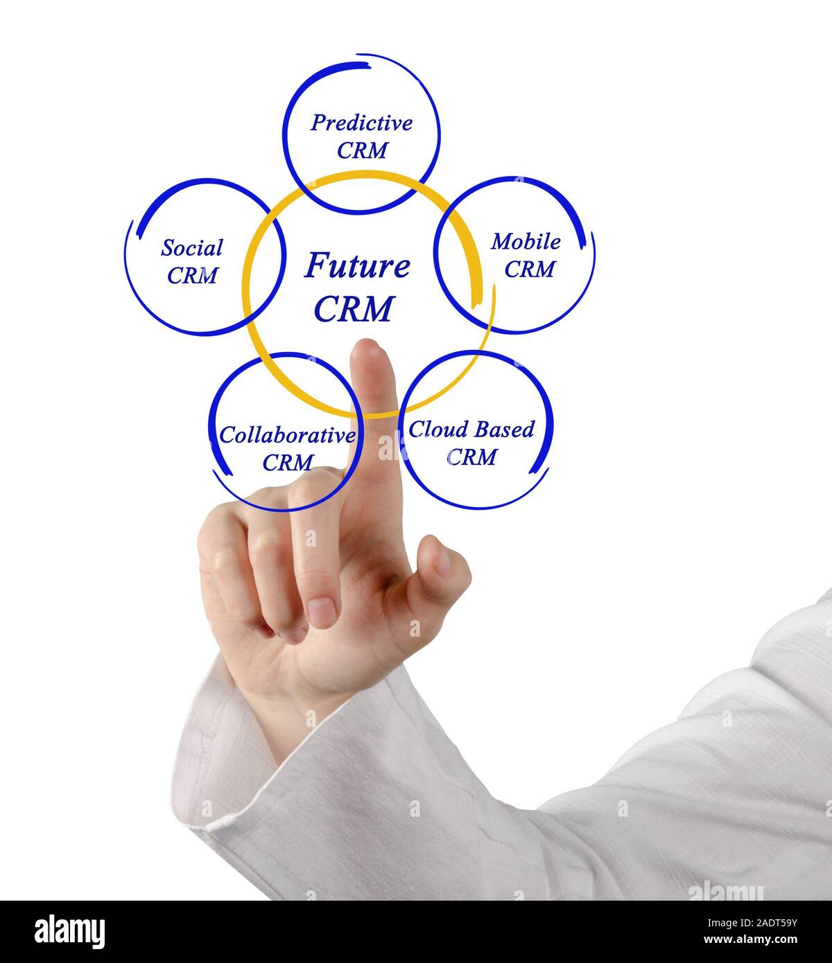 Diagram of future CRM Stock Photo Alamy