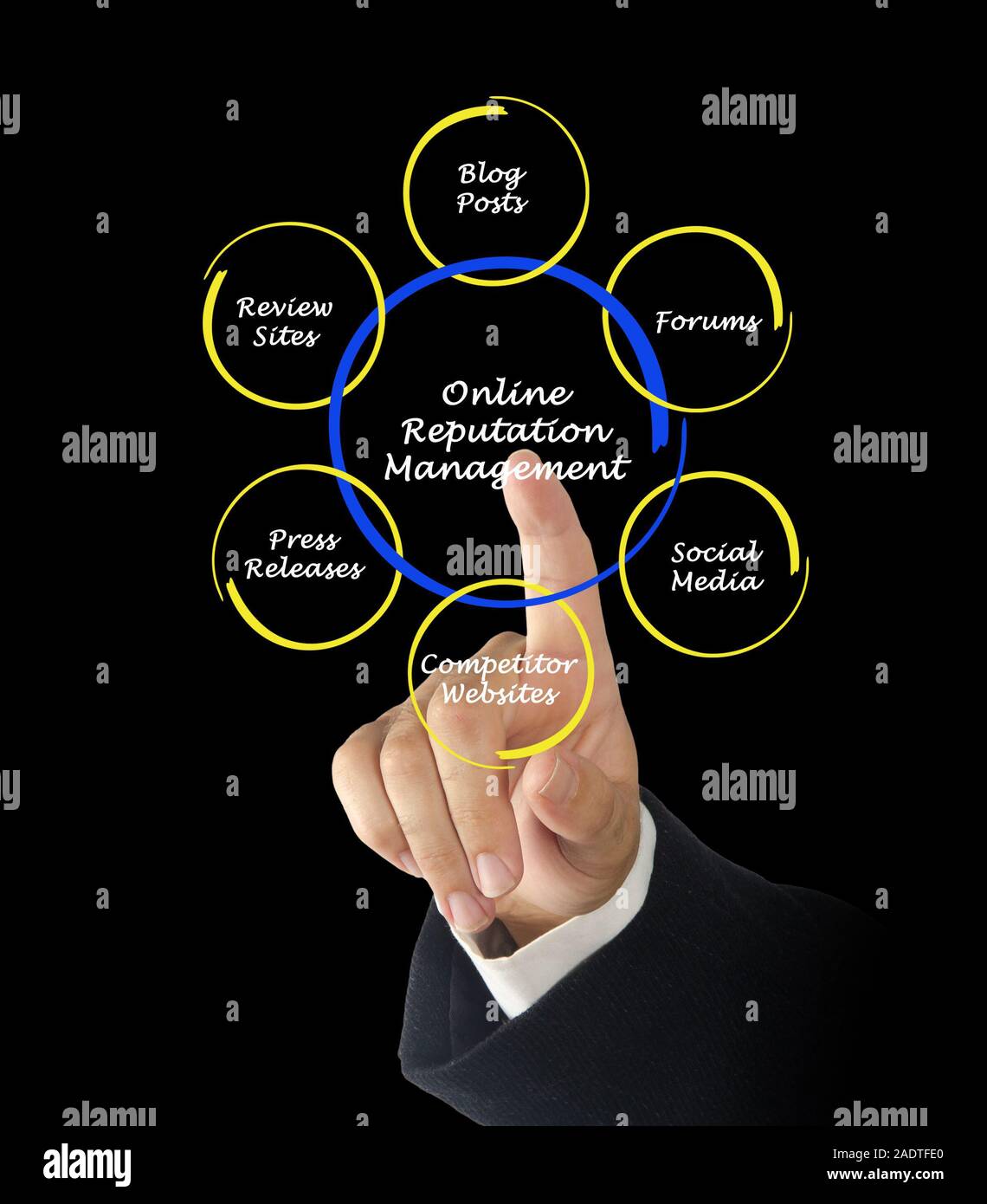 Online business reputation hi-res stock photography and images - Alamy