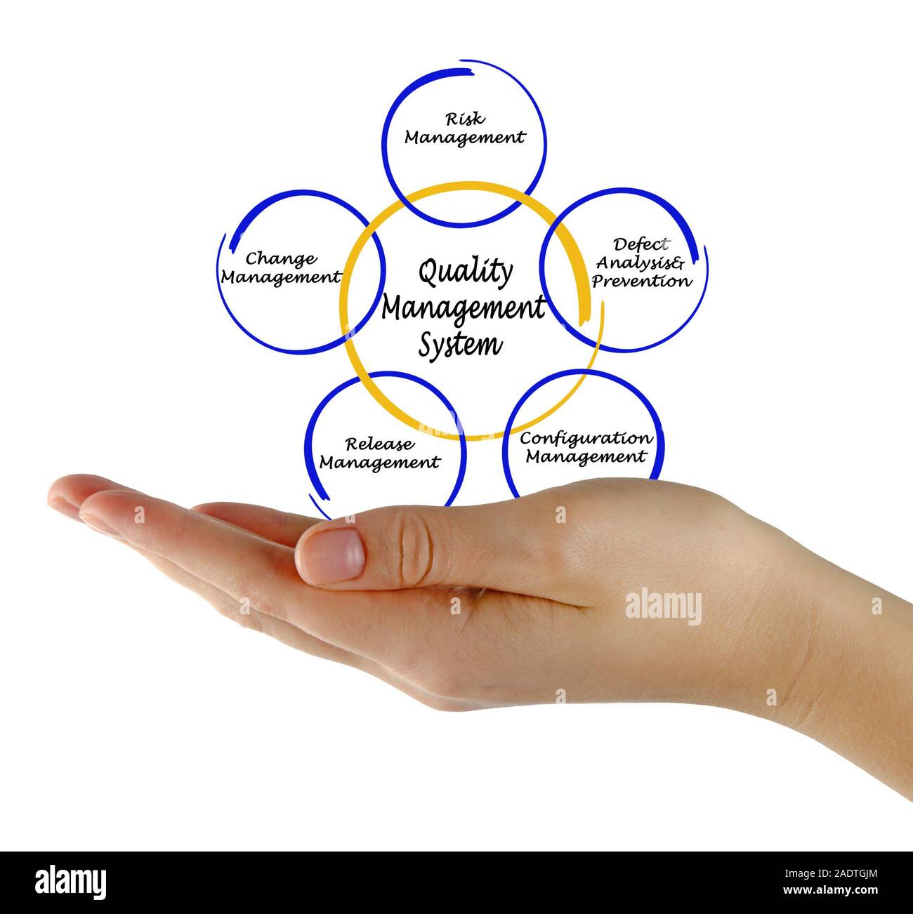 Quality defect Cut Out Stock Images & Pictures Alamy