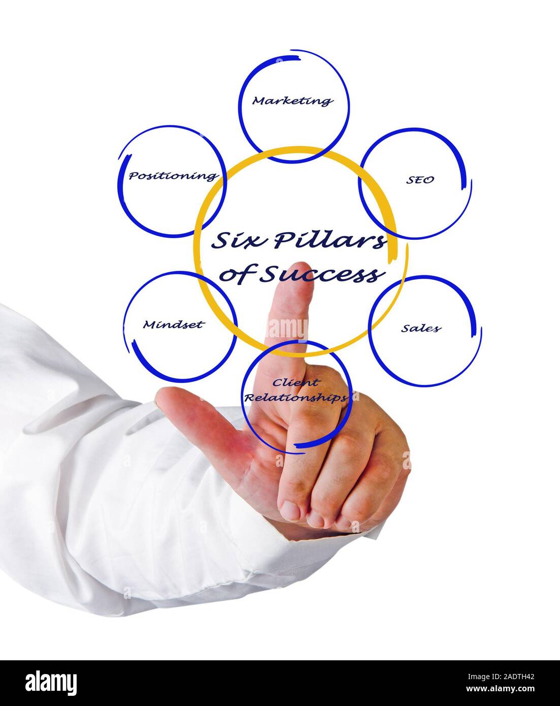 Six pillars hires stock photography and images Alamy