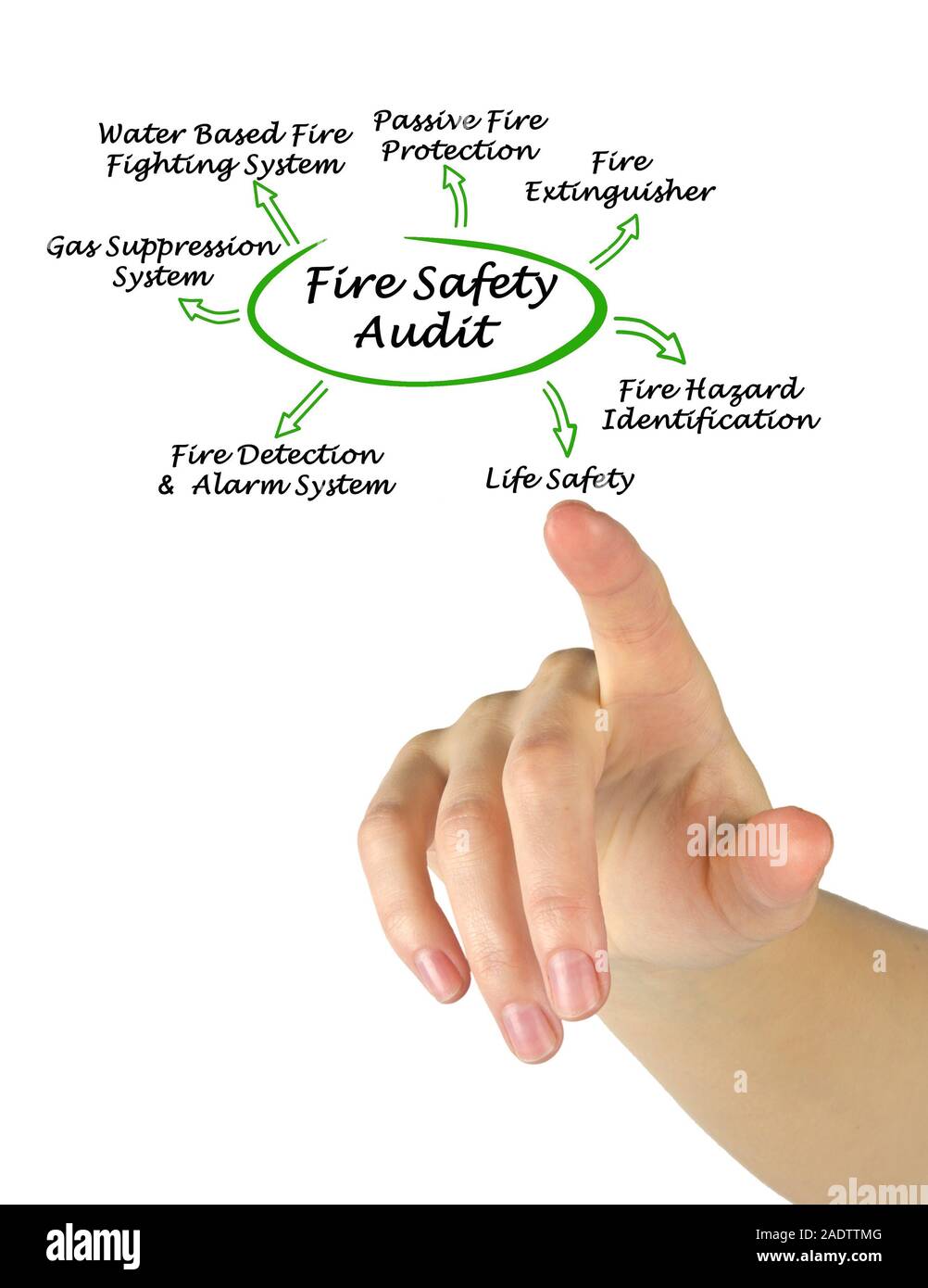 Fire Safety Audit Stock Photo Alamy