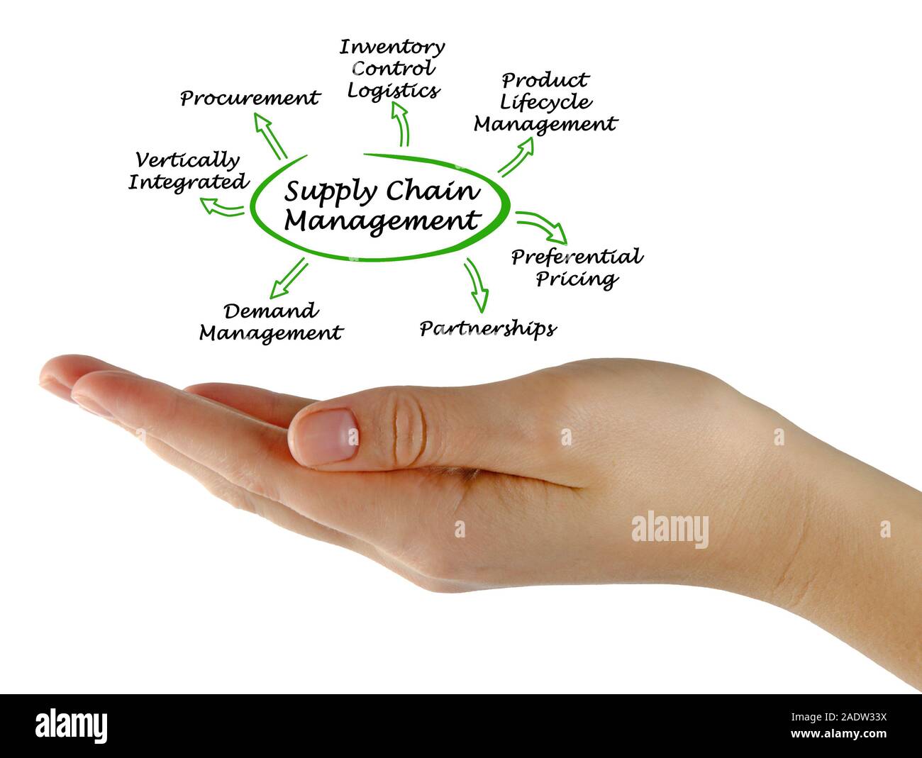 supply-chain-management-stock-photo-alamy