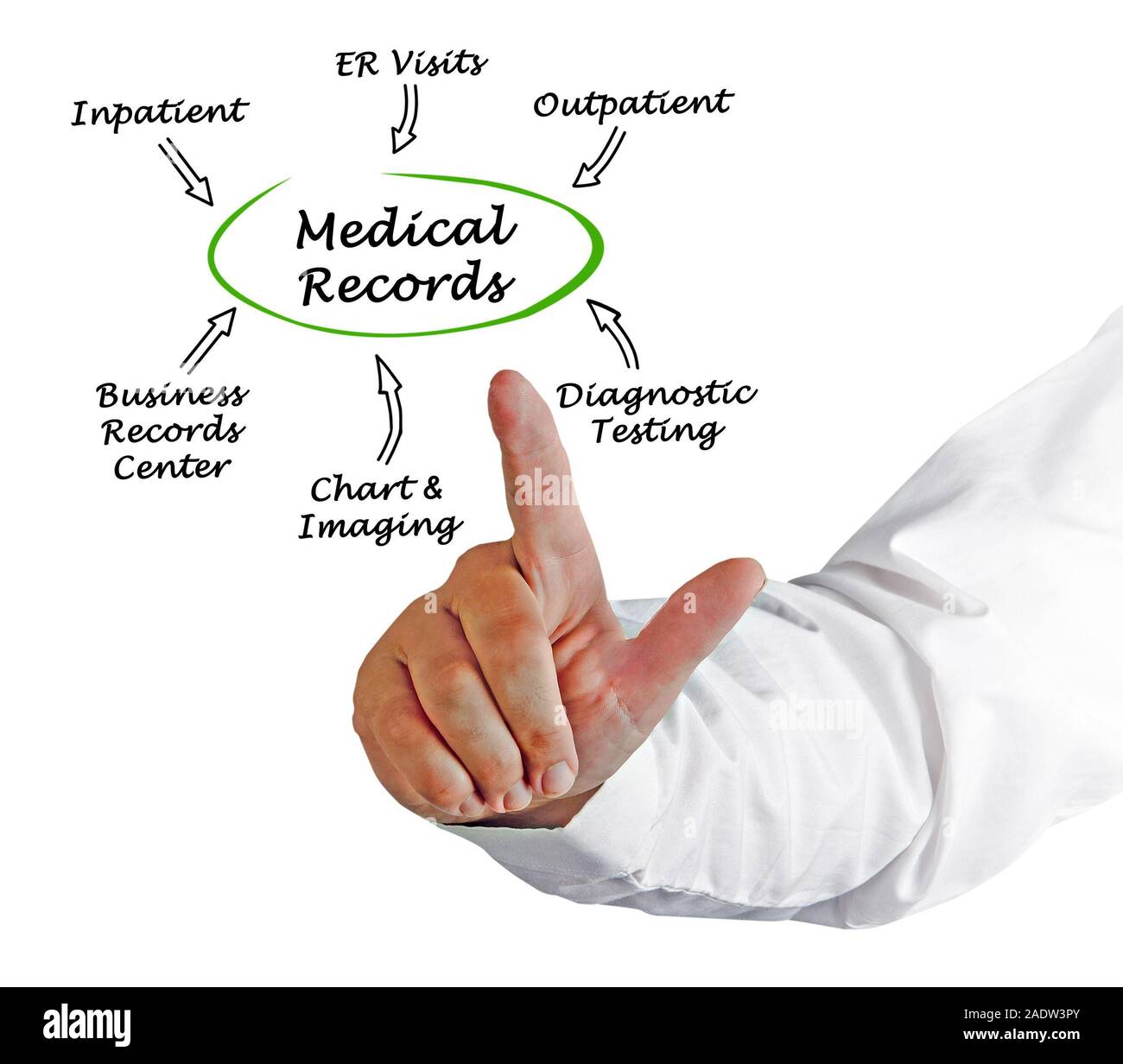 Medical records Cut Out Stock Images & Pictures Alamy