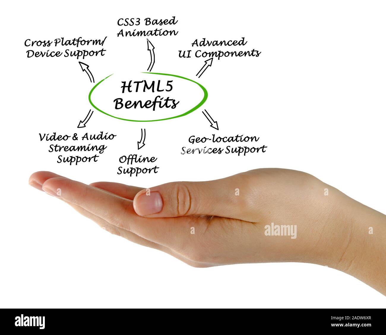 Html5 hi-res stock photography and images - Alamy