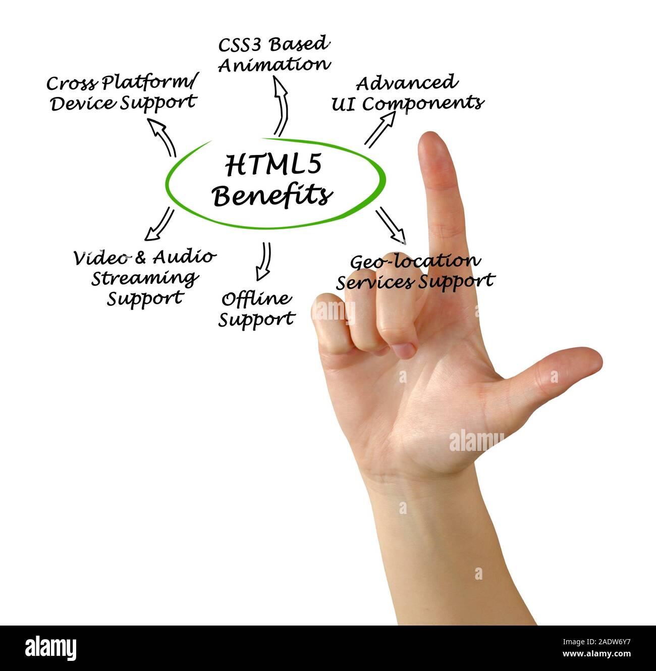 Html5 hi-res stock photography and images - Alamy