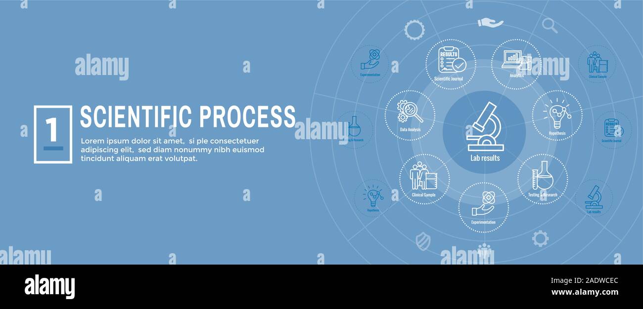 Scientific Process Icon Set & Web Header Banner Stock Vector Image ...