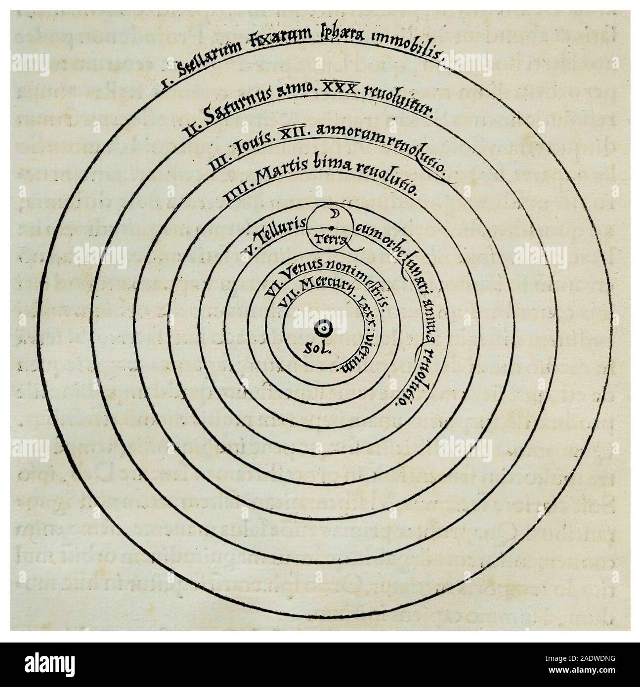 Hand written by Copernicus planetary positions Stock Photo