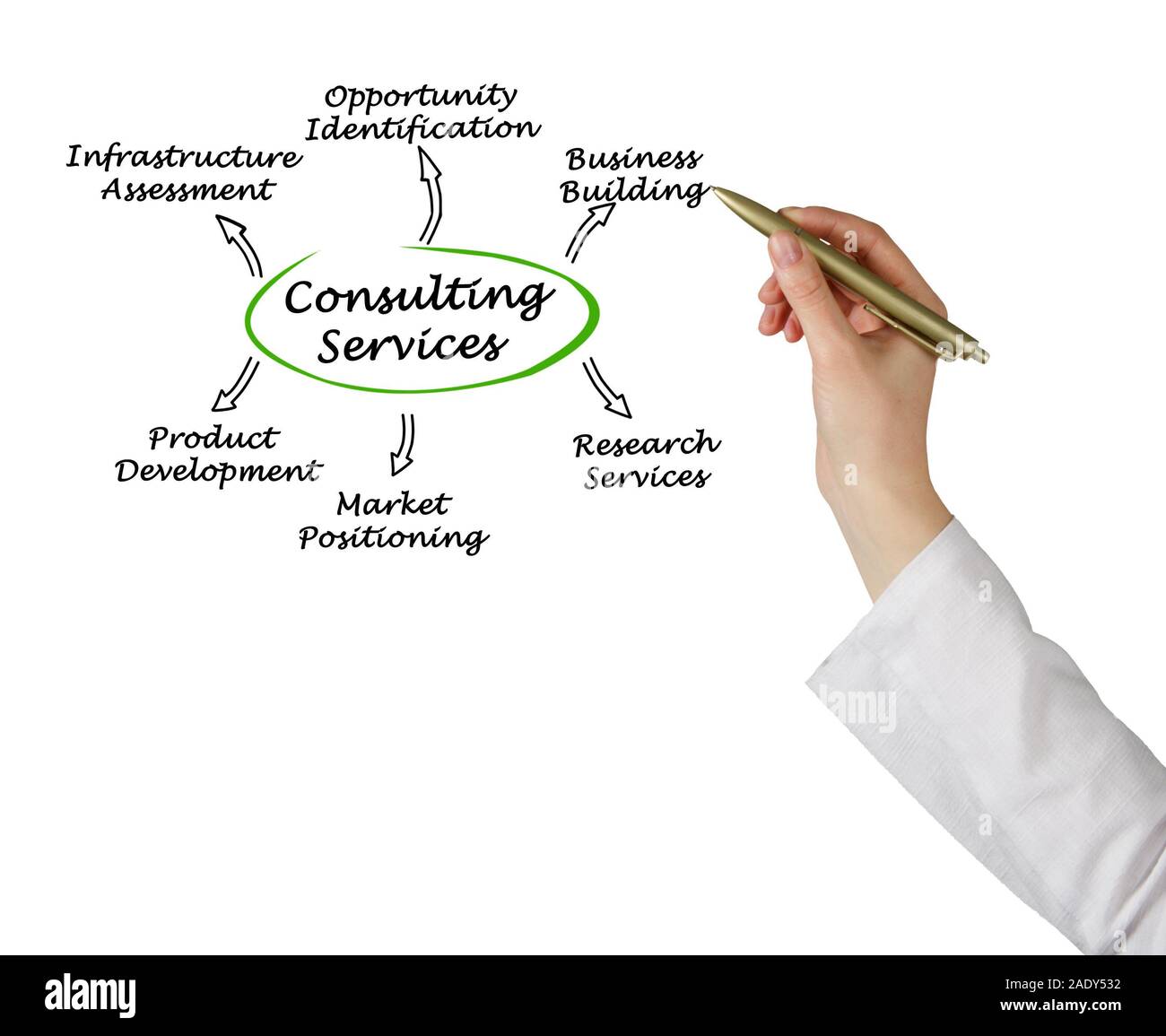Woman Presenting Six Consulting Services Stock Photo - Alamy