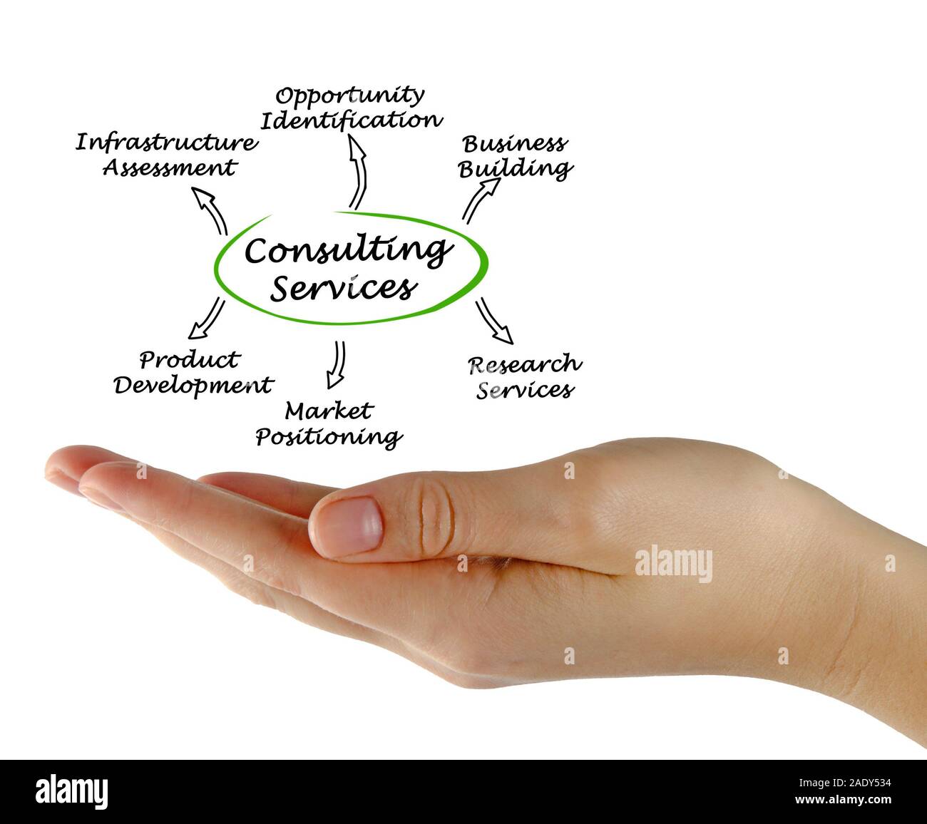 Woman presenting Six Consulting Services Stock Photo - Alamy